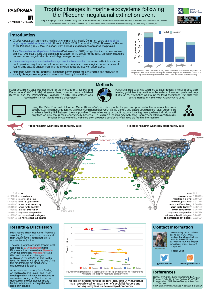 Some recent academic posters from the lab