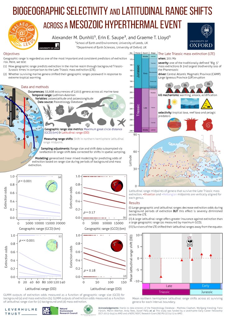 Some recent academic posters from the lab